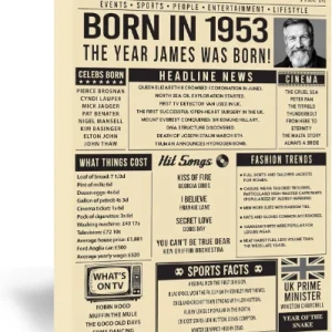 Personalised canvas poster featuring a custom photo and interesting UK facts from 1985, displayed in a modern living room.